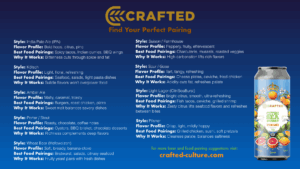 Preview of Crafted’s Craft Beer and Food Pairing Chart showing beer styles matched with complementary dishes.